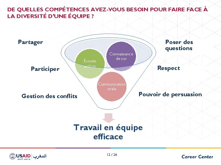 DE QUELLES COMPÉTENCES AVEZ-VOUS BESOIN POUR FAIRE FACE À LA DIVERSITÉ D'UNE ÉQUIPE ?