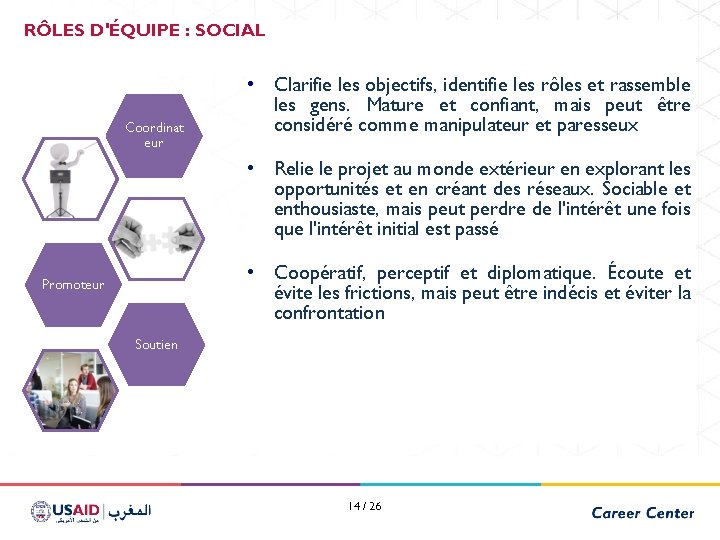 RÔLES D'ÉQUIPE : SOCIAL Coordinat eur • Clarifie les objectifs, identifie les rôles et