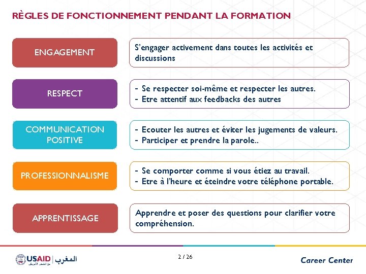 RÈGLES DE FONCTIONNEMENT PENDANT LA FORMATION ENGAGEMENT S’engager activement dans toutes les activités et