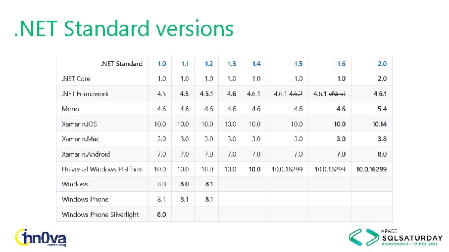 . NET Standard versions 