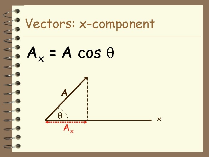 Vectors: x-component Ax = A cos A Ax x 