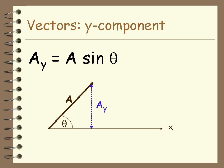 Vectors: y-component Ay = A sin A Ay x 