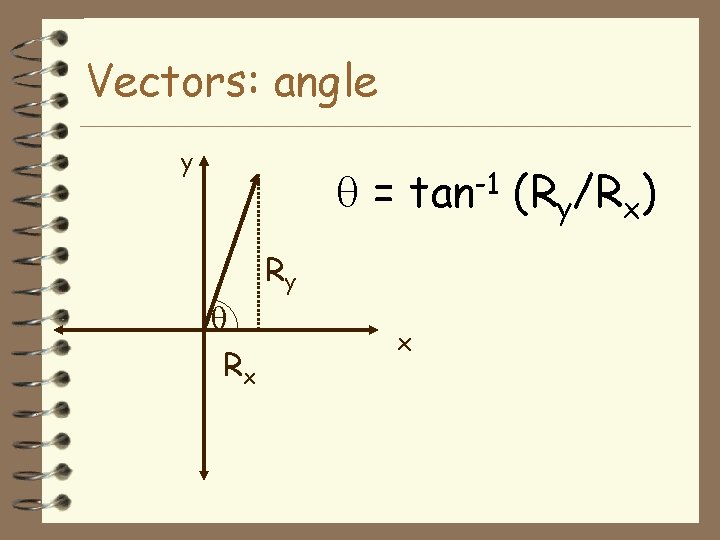 Vectors: angle y = tan-1 (Ry/Rx) Ry Rx x 