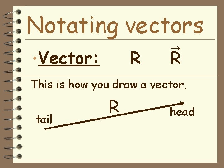 Notating vectors • Vector: R R This is how you draw a vector. tail