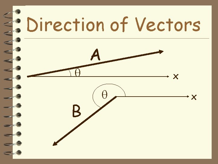 Direction of Vectors B A x x 