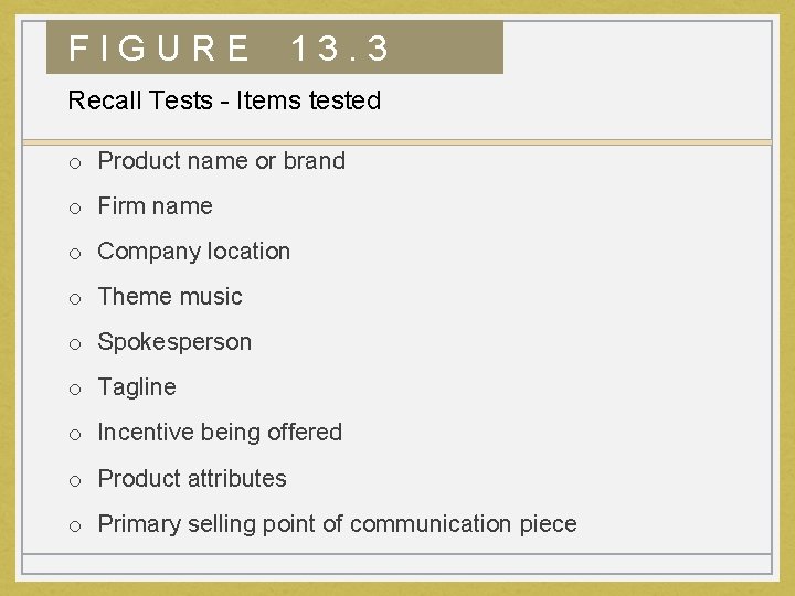 FIGURE 13. 3 Recall Tests - Items tested o Product name or brand o