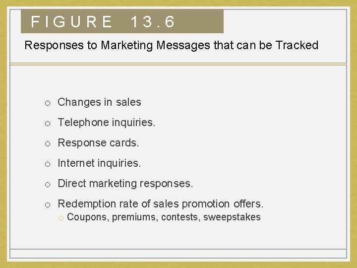 FIGURE 13. 6 Responses to Marketing Messages that can be Tracked o Changes in