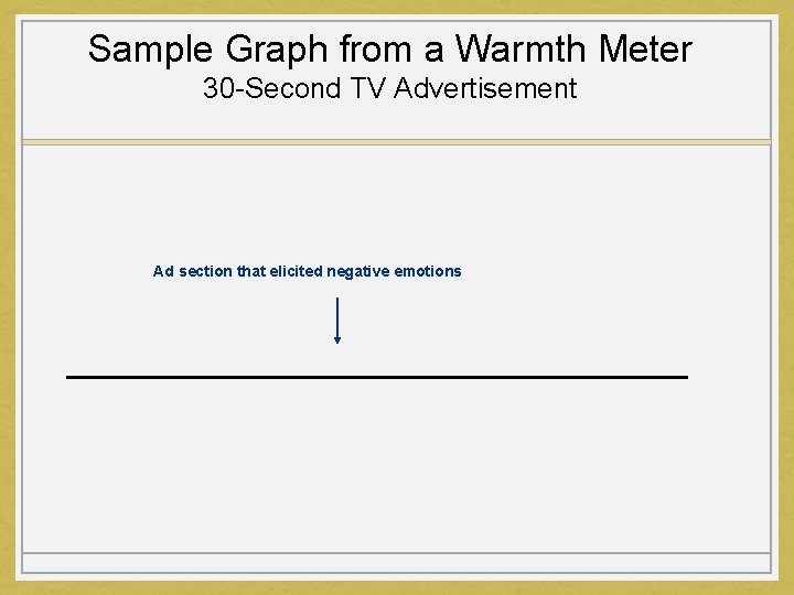 Sample Graph from a Warmth Meter 30 -Second TV Advertisement Ad section that elicited