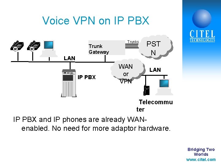 Voice VPN on IP PBX Trunk Gateway Trunks LAN IP PBX WAN or VPN