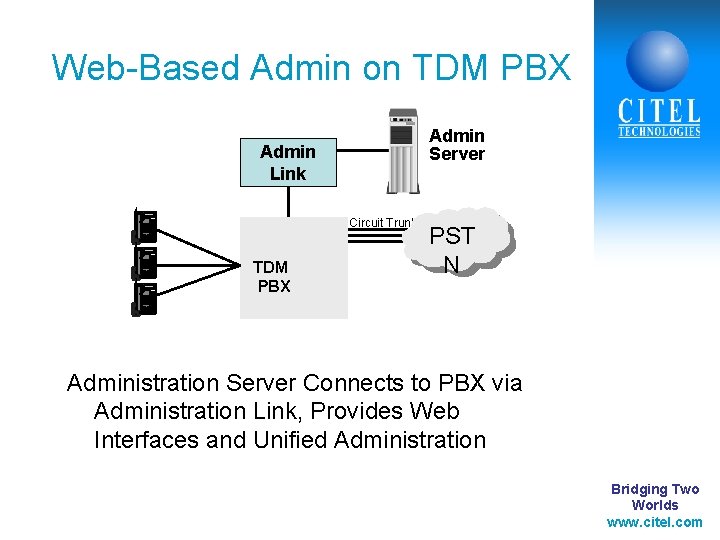 Web-Based Admin on TDM PBX Admin Server Admin Link Circuit Trunks TDM PBX PST