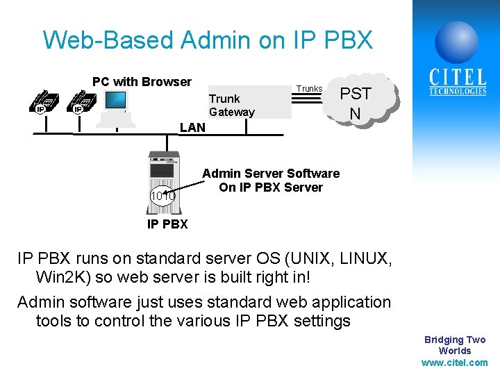 Web-Based Admin on IP PBX PC with Browser Trunk Gateway LAN 1010 Trunks PST