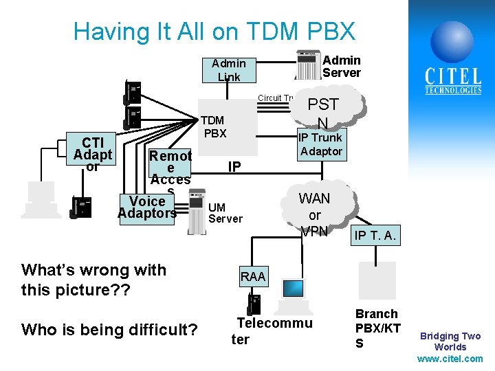 Having It All on TDM PBX Admin Server Admin Link Circuit Trunks CTI Adapt