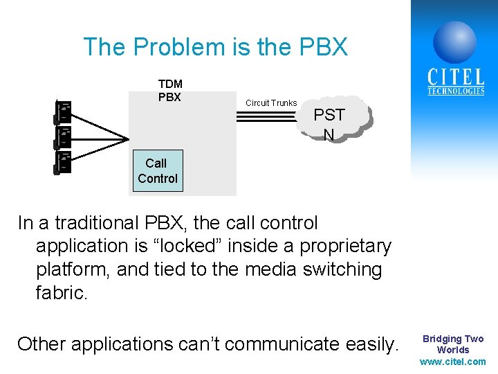 The Problem is the PBX TDM PBX Circuit Trunks PST N Call Control In