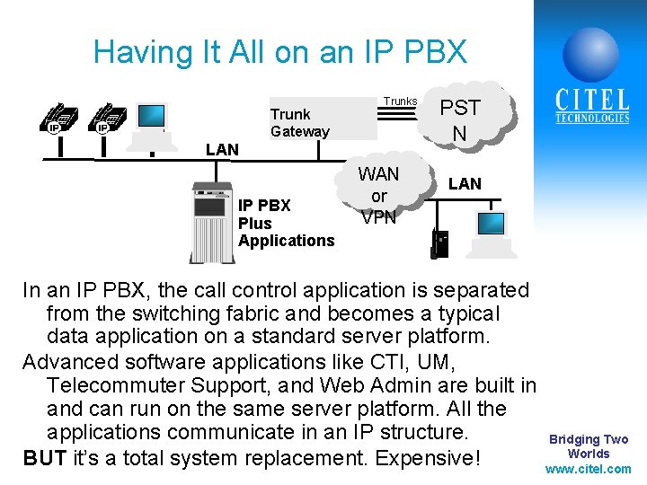 Having It All on an IP PBX Trunk Gateway Trunks LAN IP PBX Plus