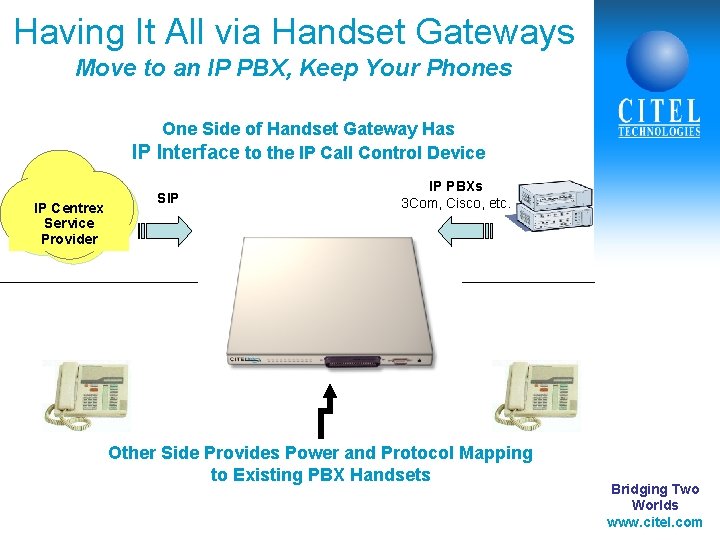 Having It All via Handset Gateways Move to an IP PBX, Keep Your Phones