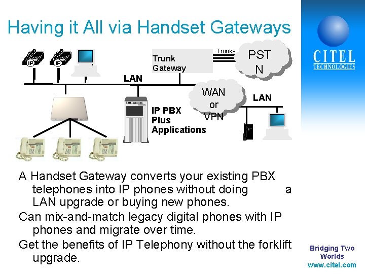 Having it All via Handset Gateways Trunk Gateway LAN WAN or VPN PST N