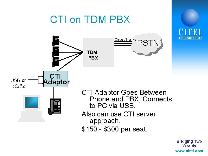 CTI on TDM PBX Circuit Trunks PSTN TDM PBX USB or RS 232 CTI