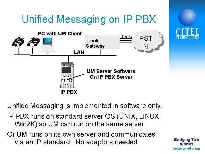 Unified Messaging on IP PBX PC with UM Client Trunk Gateway Trunks LAN 1010