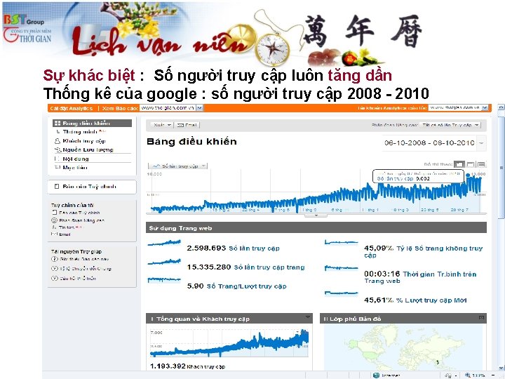 Sự khác biệt : Số người truy cập luôn tăng dần Thống kê của