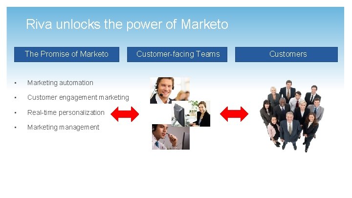 Riva unlocks the power of Marketo The Promise of Marketo • Marketing automation •