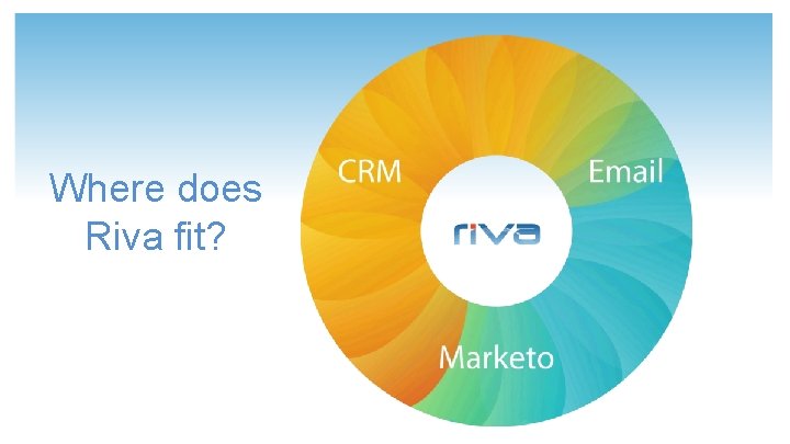 Where does Riva fit? 