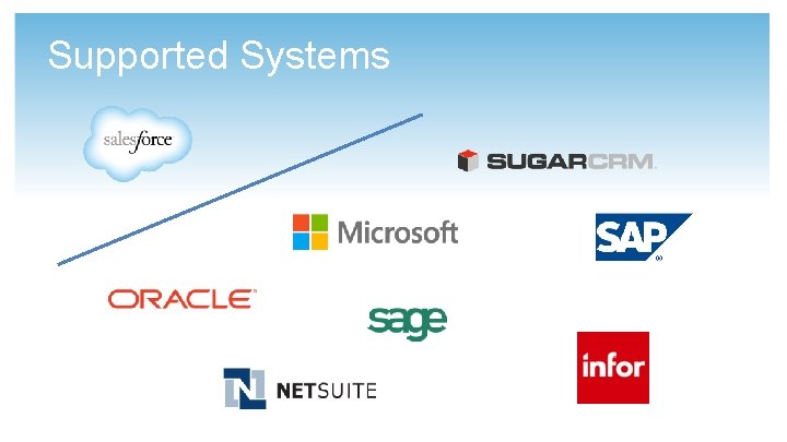 Supported Systems 