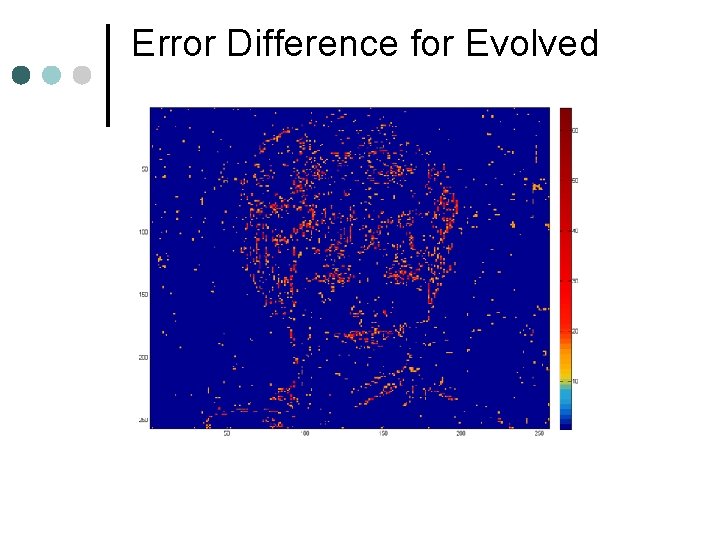 Error Difference for Evolved 