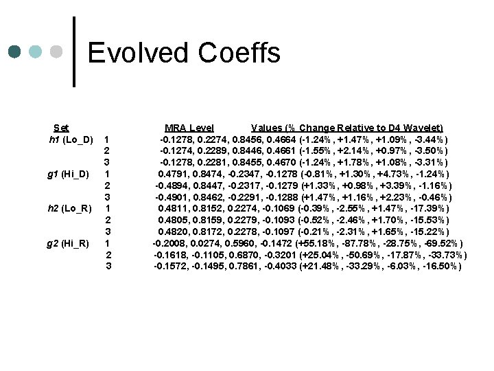 Evolved Coeffs Set h 1 (Lo_D) 1 2 3 g 1 (Hi_D) 1 2