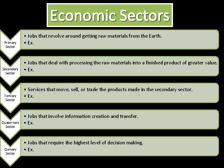 Economic Sectors Primary Sector Secondary Sector Tertiary Sector Quaternary Sector Quinary Sector • Jobs