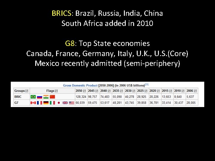 BRICS: Brazil, Russia, India, China South Africa added in 2010 G 8: Top State