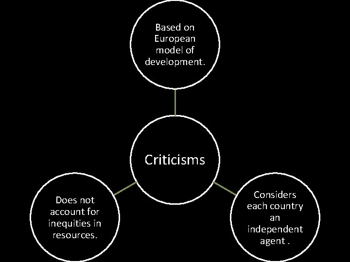 Based on European model of development. Criticisms Does not account for inequities in resources.