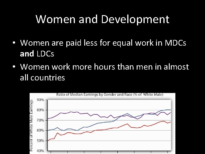 Women and Development • Women are paid less for equal work in MDCs and