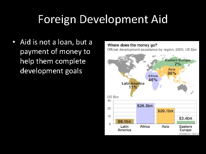 Foreign Development Aid • Aid is not a loan, but a payment of money