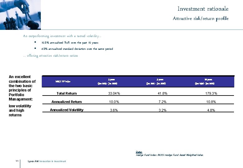 Investment rationale Attractive risk/return profile An outperforming investment with a tamed volatility. . .