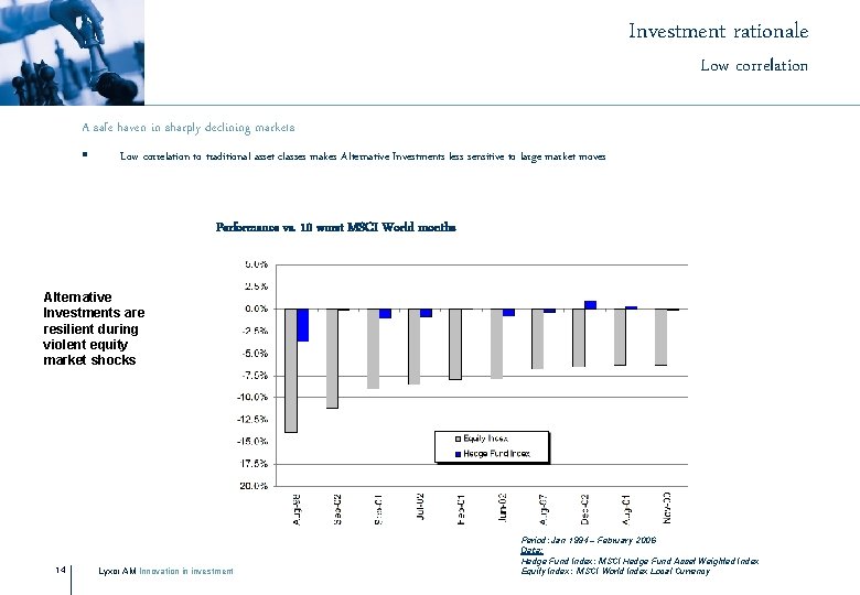 Investment rationale Low correlation A safe haven in sharply declining markets § Low correlation