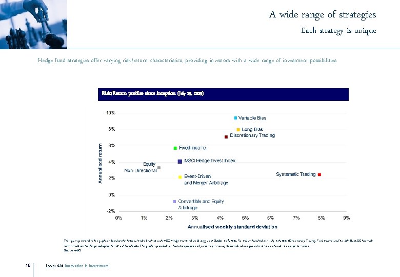 A wide range of strategies Each strategy is unique Hedge fund strategies offer varying