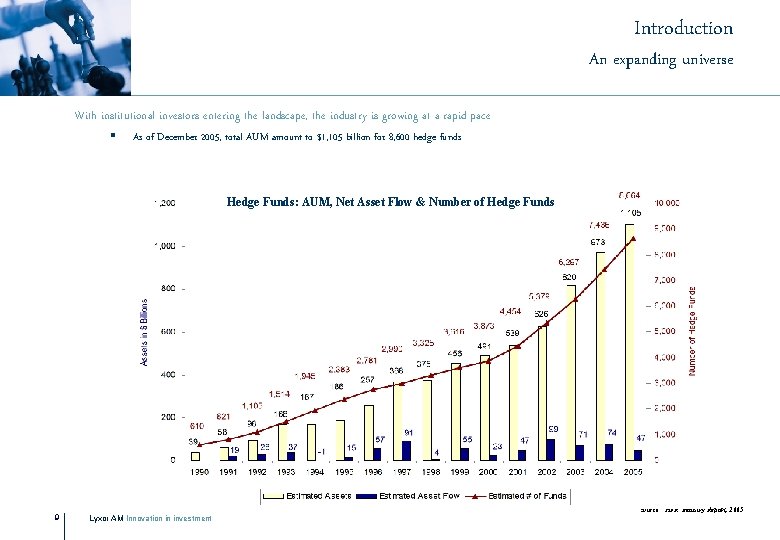 Introduction An expanding universe With institutional investors entering the landscape, the industry is growing