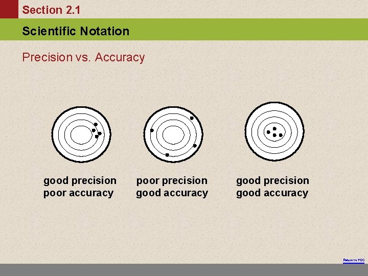 Section 2. 1 Scientific Notation Precision vs. Accuracy good precision poor accuracy poor precision