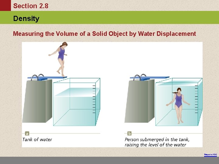 Section 2. 8 Density Measuring the Volume of a Solid Object by Water Displacement