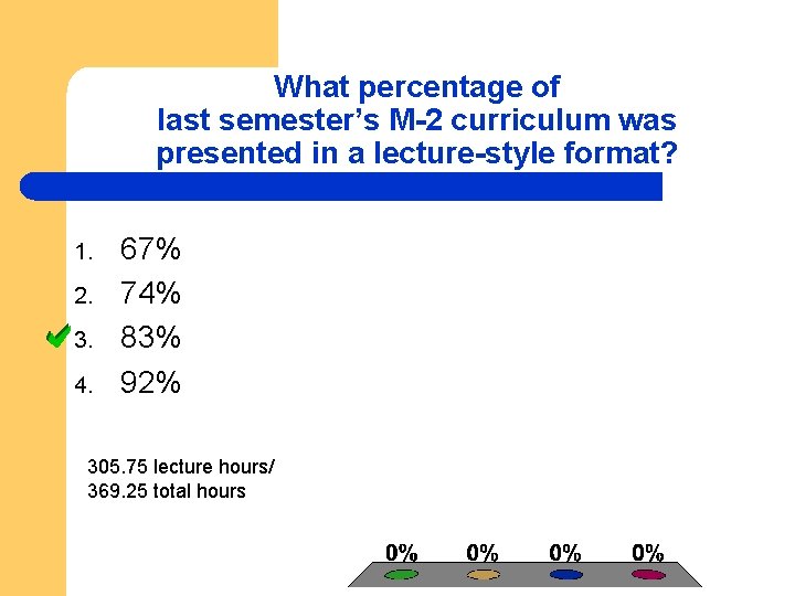 What percentage of last semester’s M-2 curriculum was presented in a lecture-style format? 1.