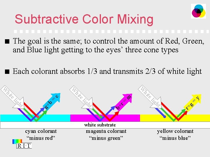 Subtractive Color Mixing The goal is the same; to control the amount of Red,