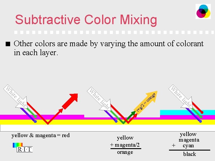 Subtractive Color Mixing Other colors are made by varying the amount of colorant in