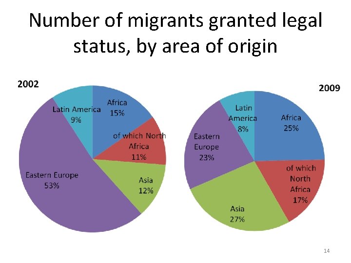 Number of migrants granted legal status, by area of origin 14 Number of migrants granted legal status, by area of origin 14
