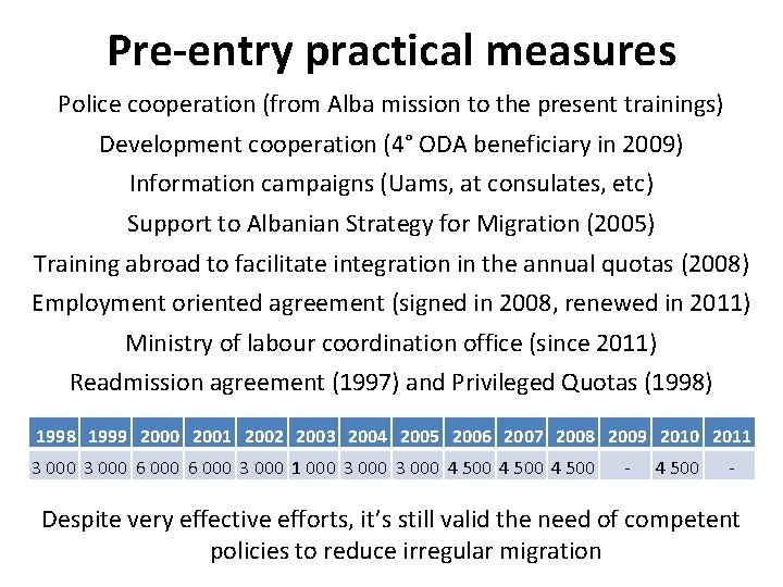 Pre-entry practical measures Police cooperation (from Alba mission to the present trainings) Development cooperation Pre-entry practical measures Police cooperation (from Alba mission to the present trainings) Development cooperation