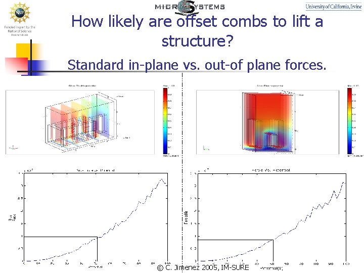 How likely are offset combs to lift a structure? Standard in-plane vs. out-of plane