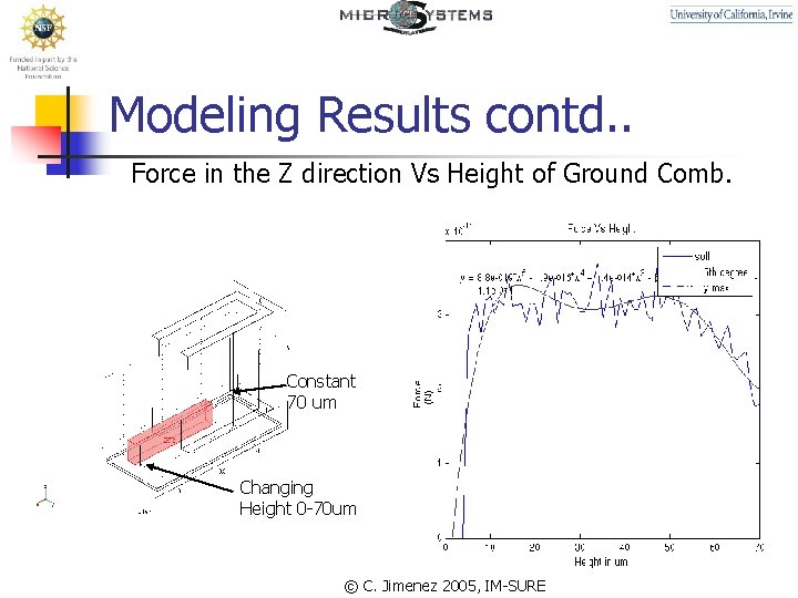 Modeling Results contd. . Force in the Z direction Vs Height of Ground Comb.