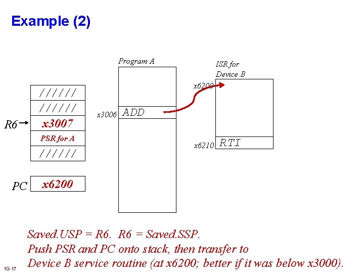 Example (2) Program A ////// x 3007 R 6 PSR for A ////// PC