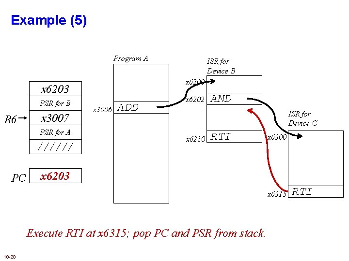 Example (5) Program A x 6200 x 6203 PSR for B x 3007 R