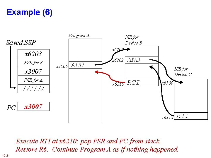 Example (6) Program A ISR for Device B Saved. SSP x 6200 x 6203