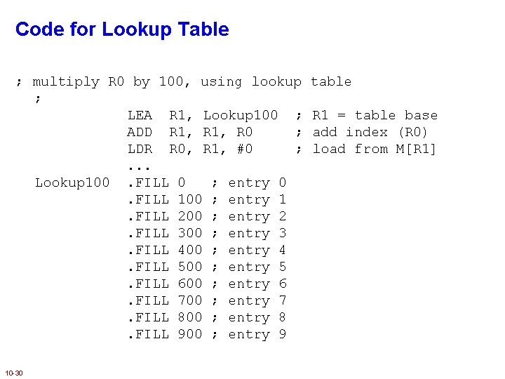 Code for Lookup Table ; multiply R 0 by 100, using lookup ; LEA